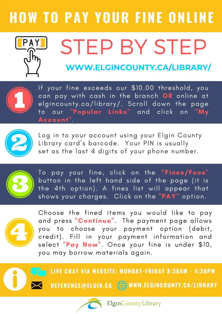 Poster explaining how to pay your fines online