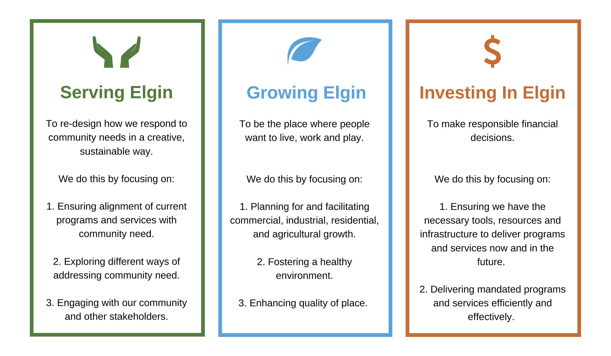 Strategic Plan - Serving Elgin, Growing Elgin & Investing in Elgin