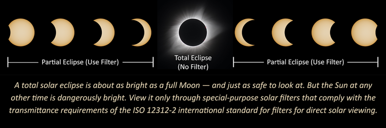 Diagram illustrating when a solar filter must be used while capturing a total solar eclipse